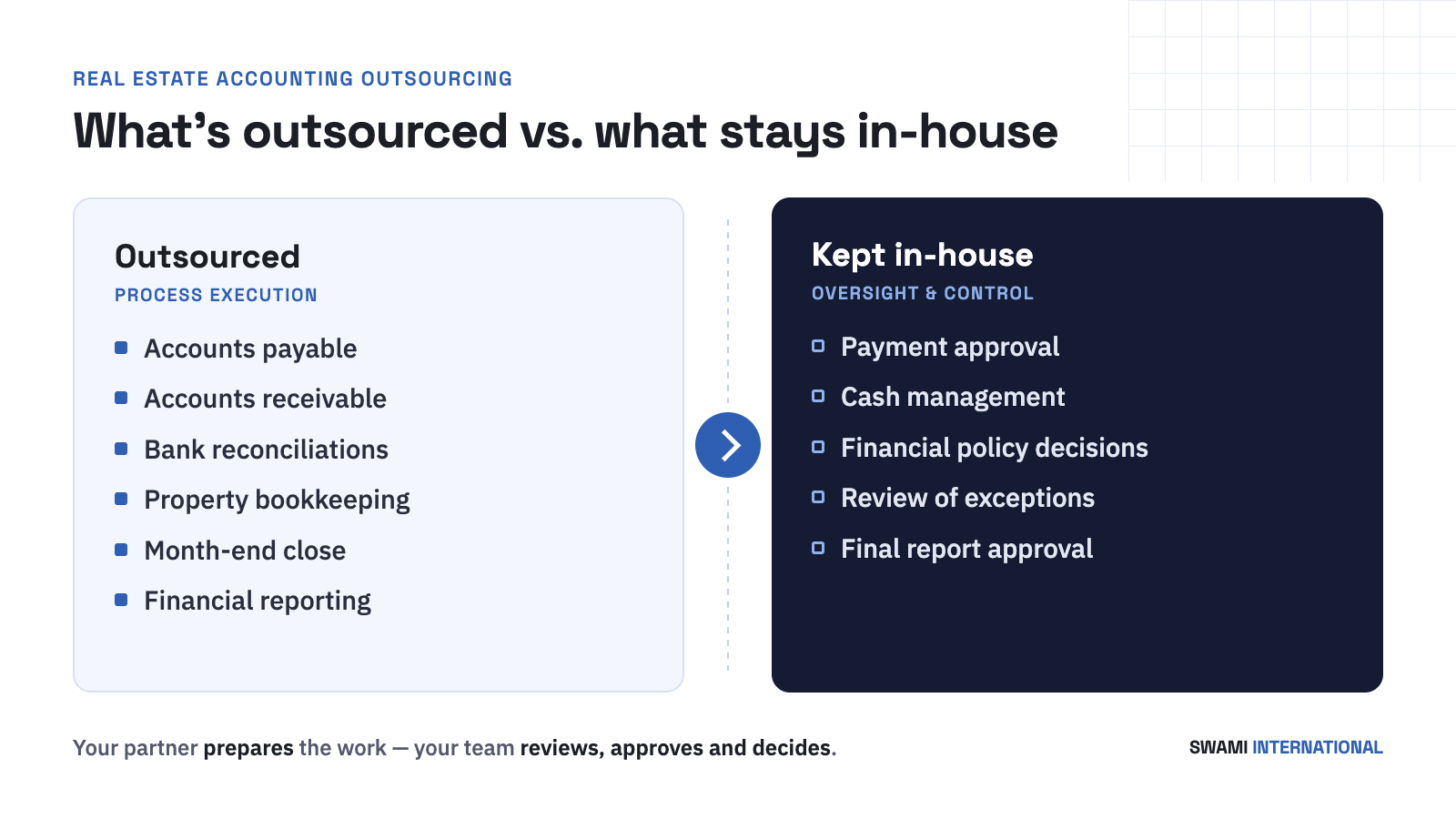Accounting tasks a property manager keeps in-house vs. outsources
